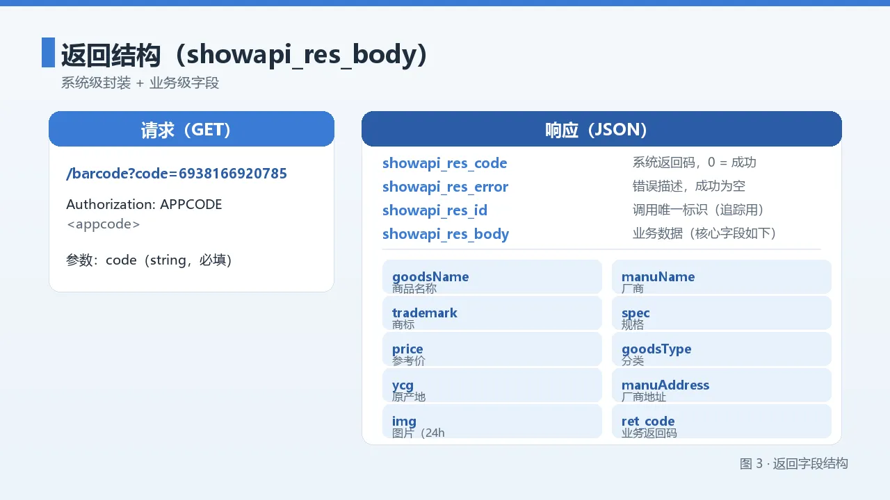 返回字段结构图