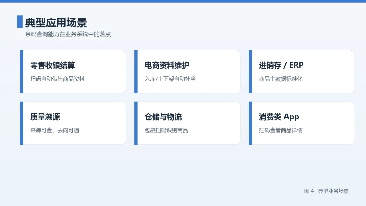 典型业务场景示意