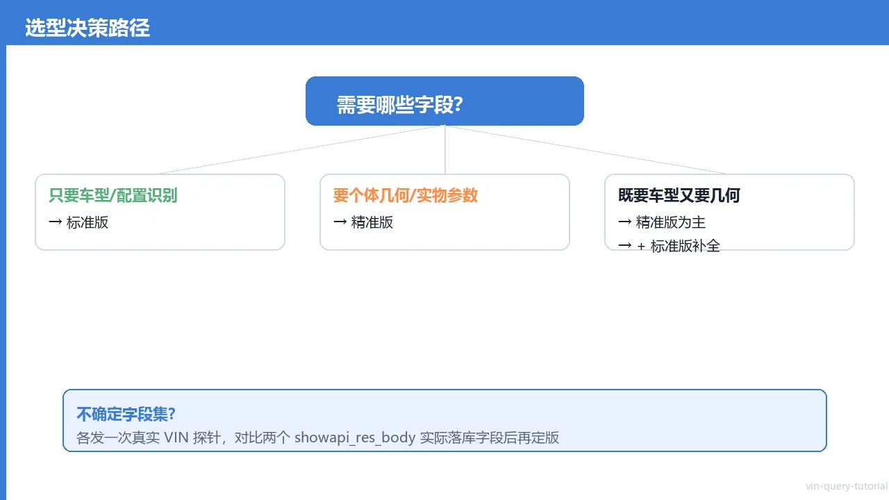 选型决策路径