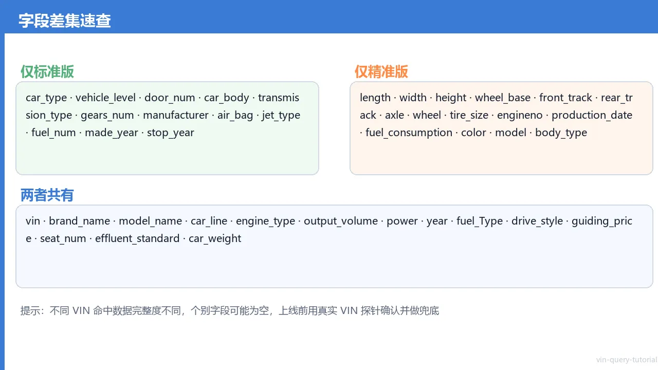 字段差集示意