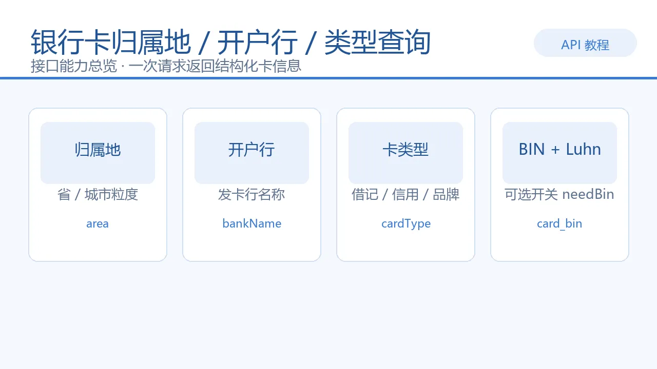 银行卡归属地查询能力总览