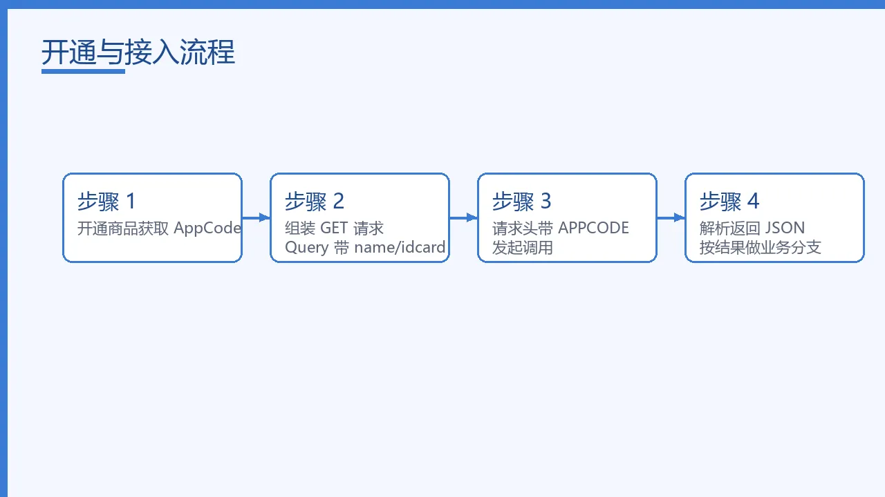 开通与接入流程示意