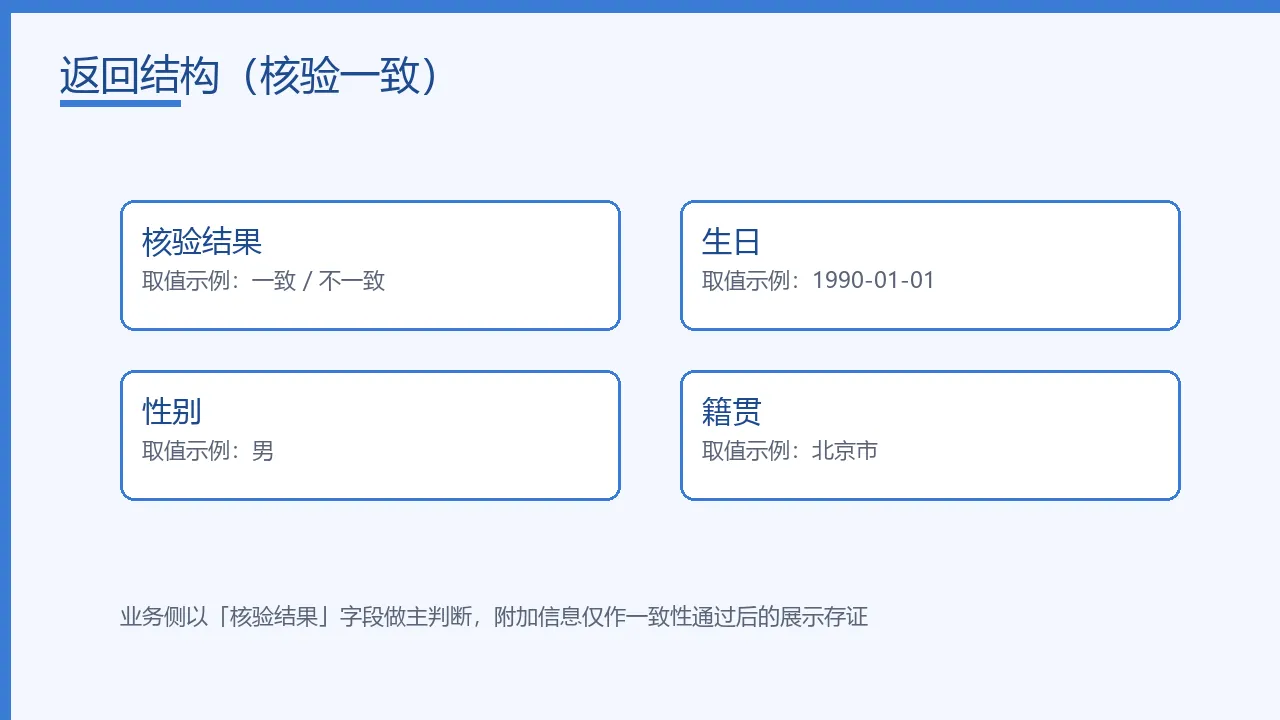 返回字段结构示意
