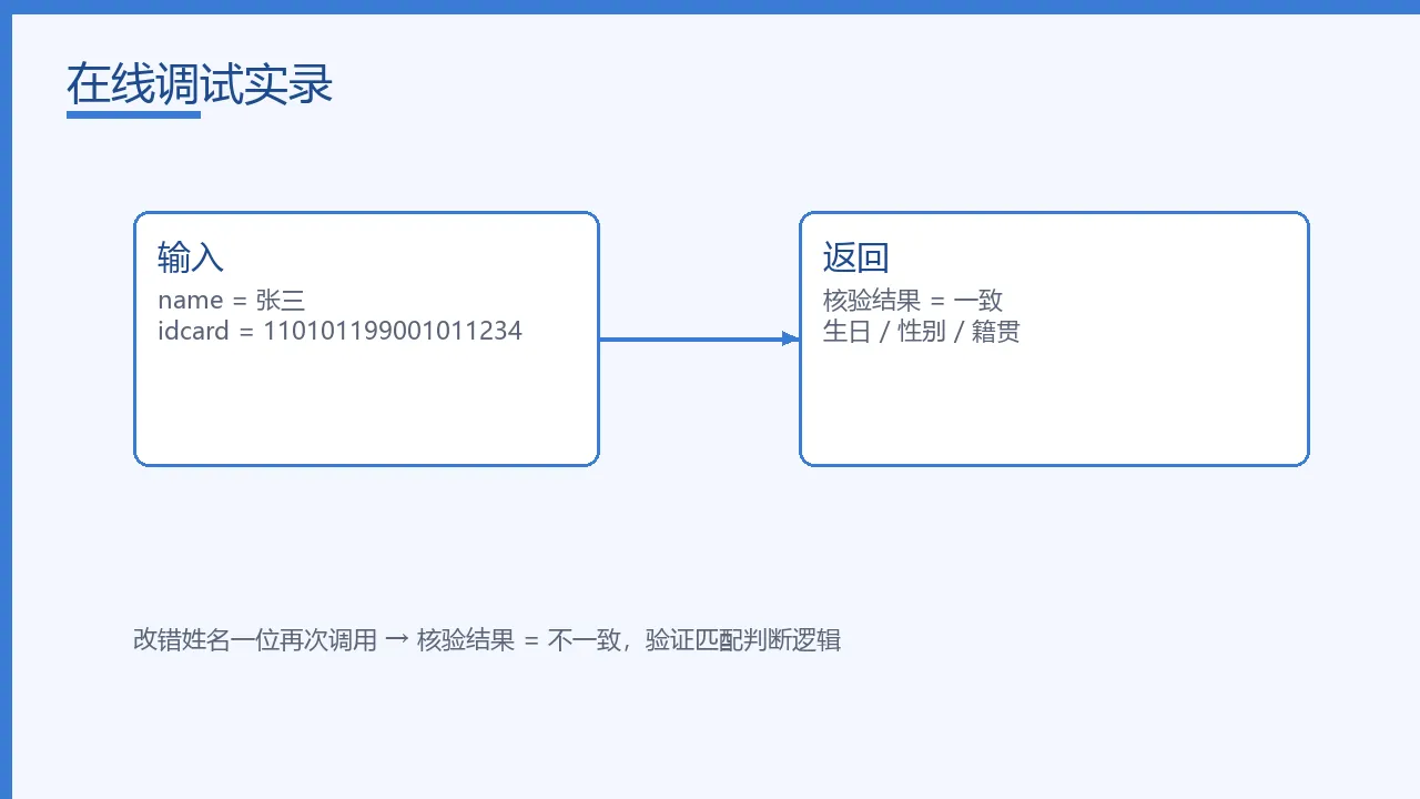在线调试示意