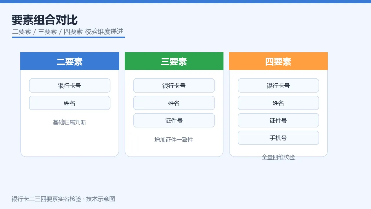 要素组合对比