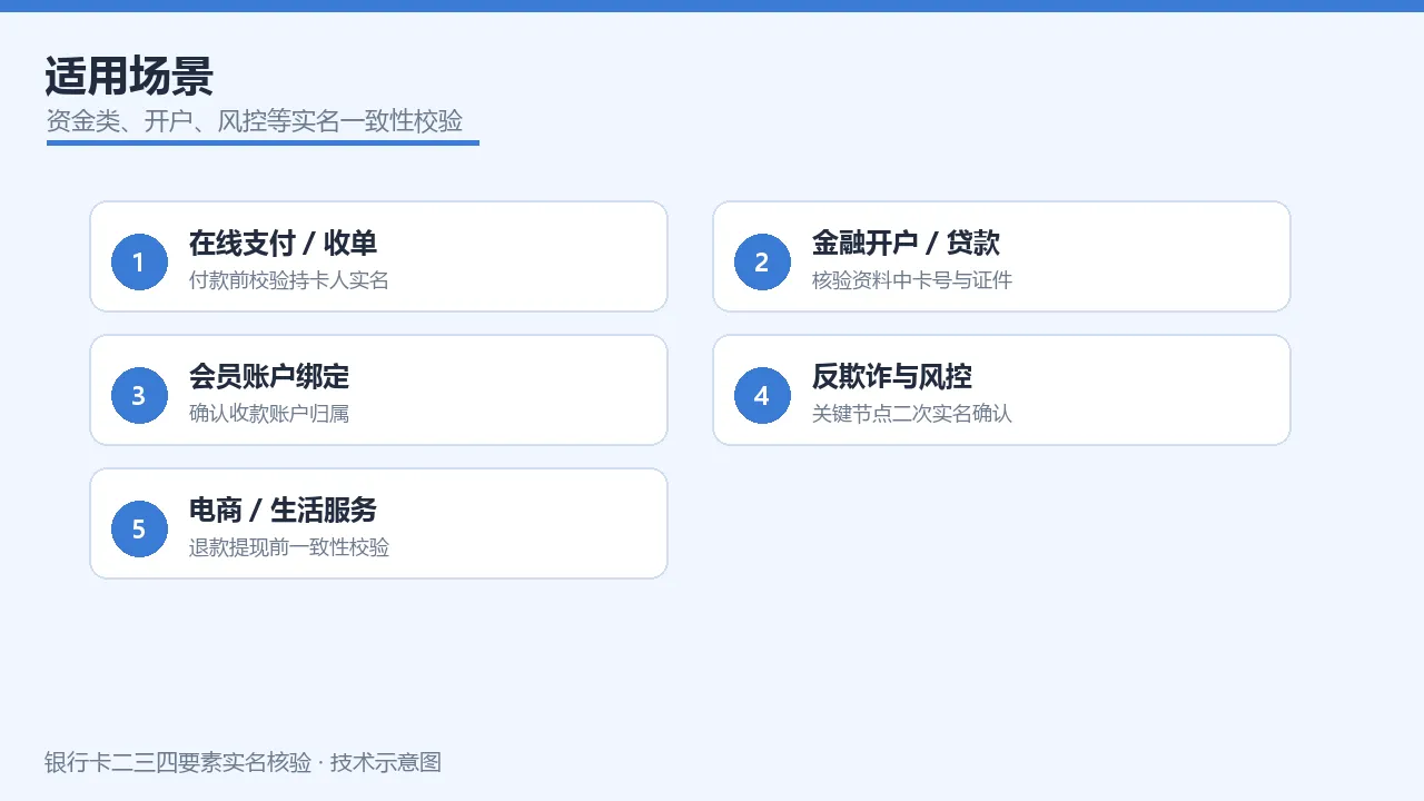 典型场景