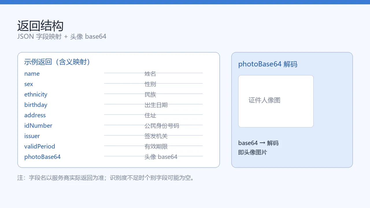 返回结构：JSON 字段映射 + 头像 base64 解码示意