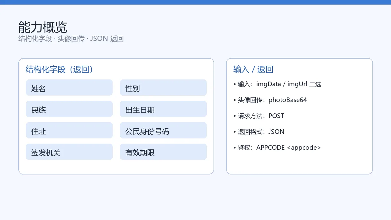 能力矩阵：结构化字段列表 + 头像回传 + JSON 返回