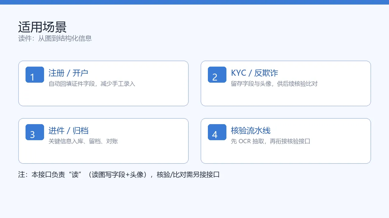 场景示意：实名留证 / KYC / 进件归档 / 核验流水线
