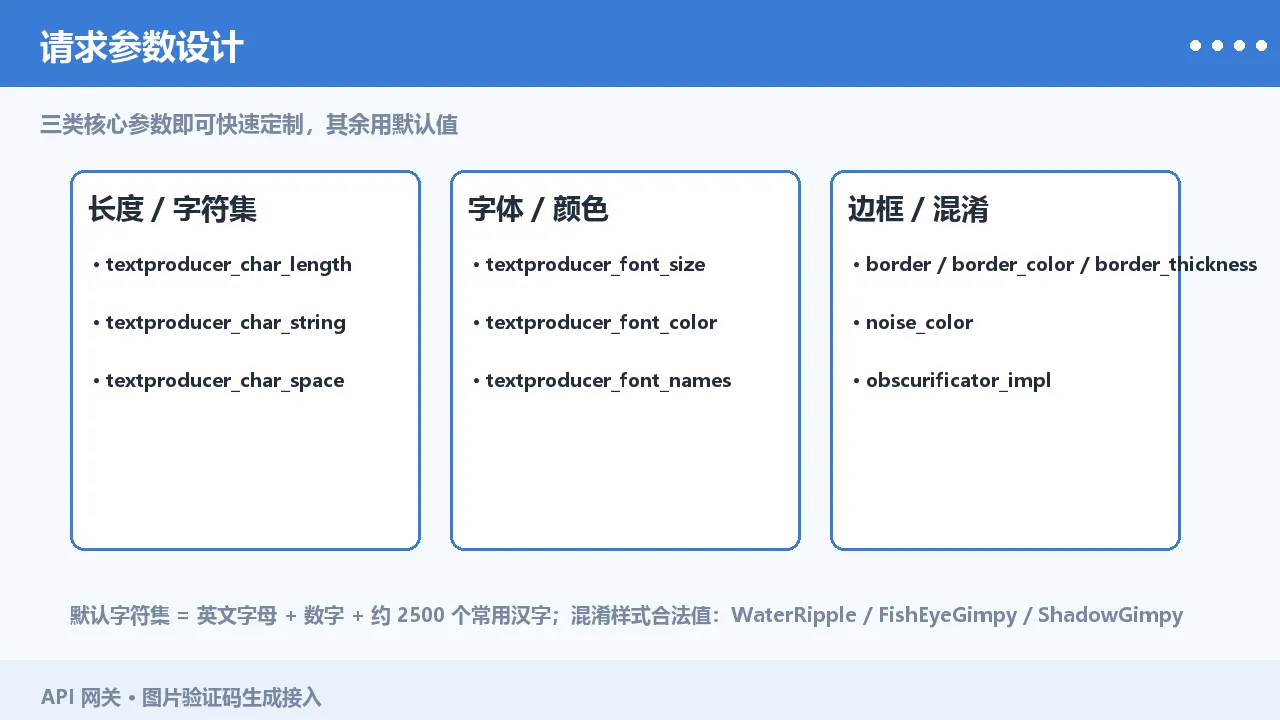 请求参数设计