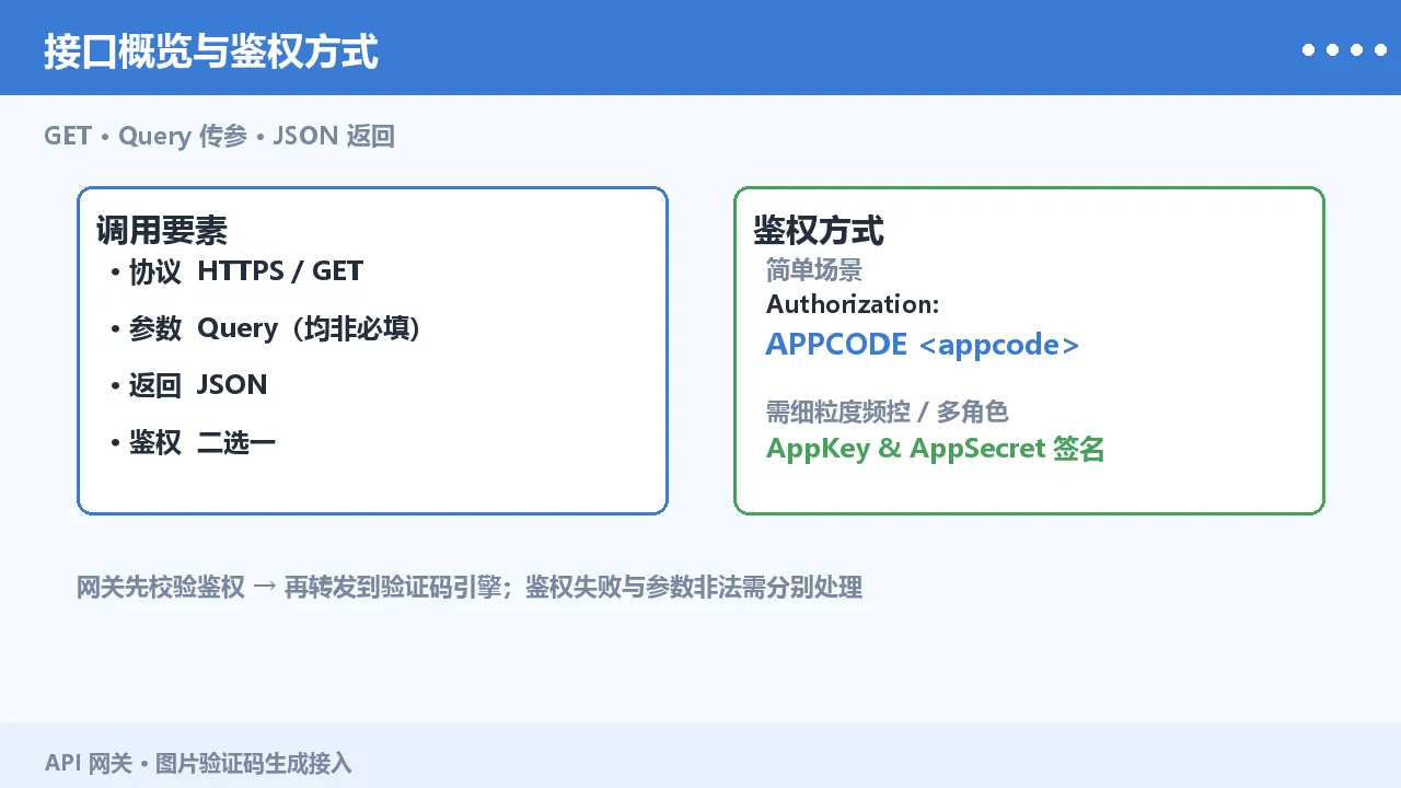 接口概览与鉴权方式
