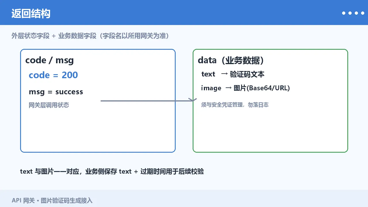 返回结构示意