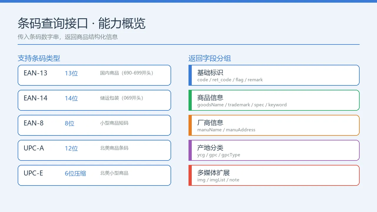 能力概览