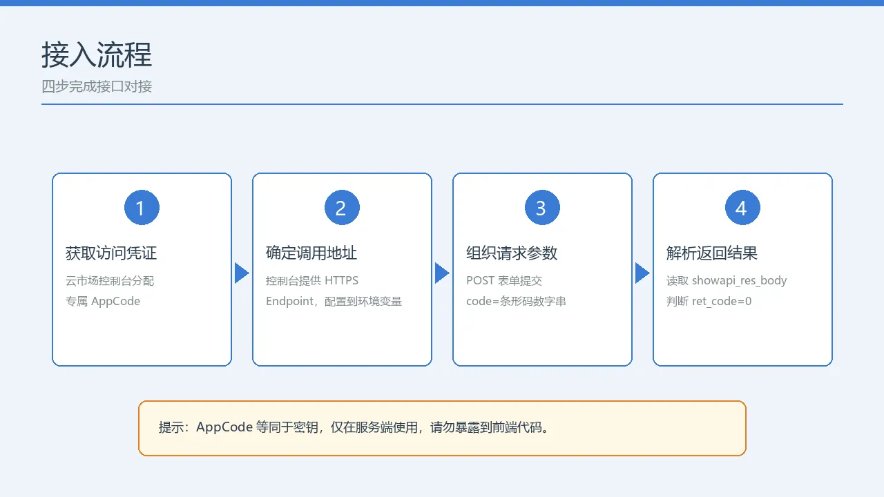 接入流程