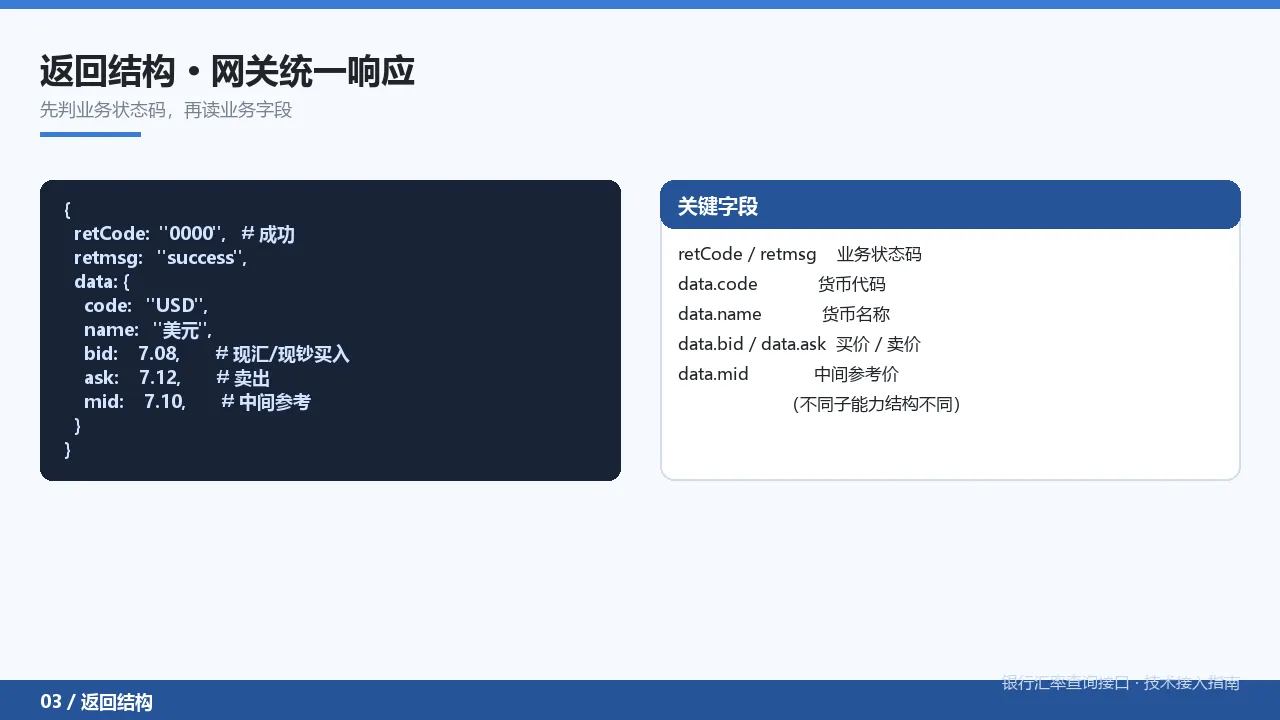 返回结构:网关统一响应与业务字段