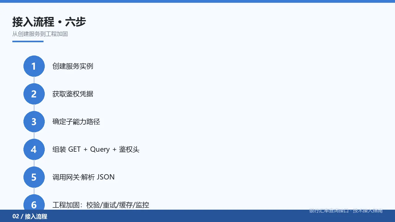 接入流程:从创建服务到工程加固的六步