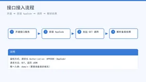 ICP 备案域名查询接口接入指南｜输入域名实时核验备案状态，获取主办单位与备案号