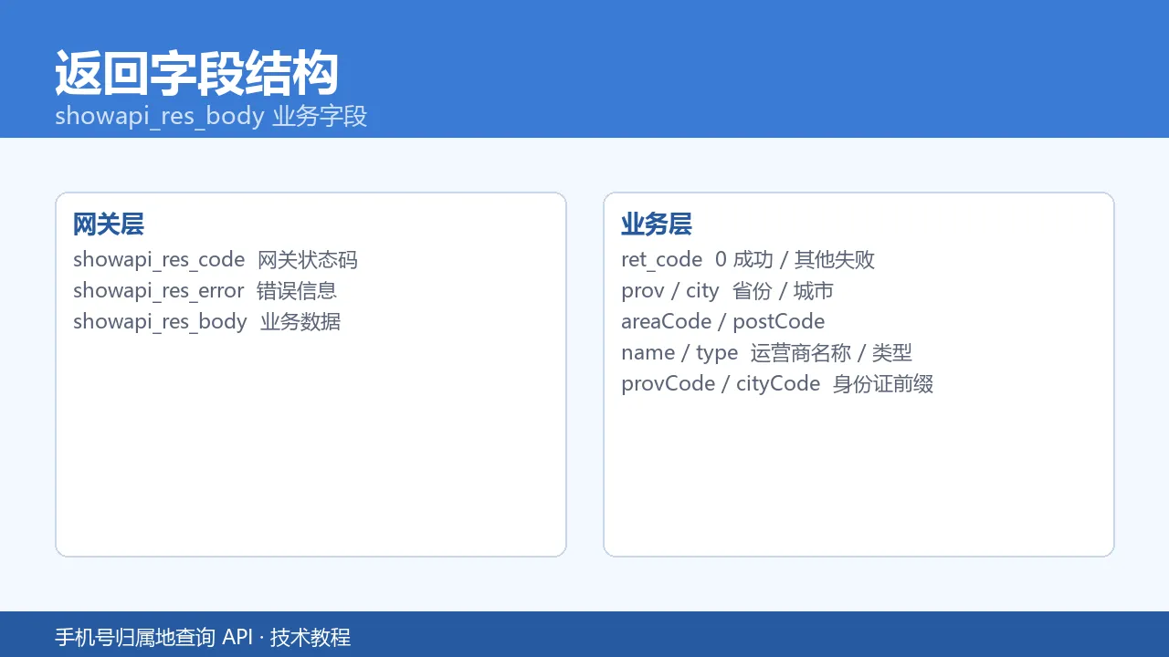返回字段结构