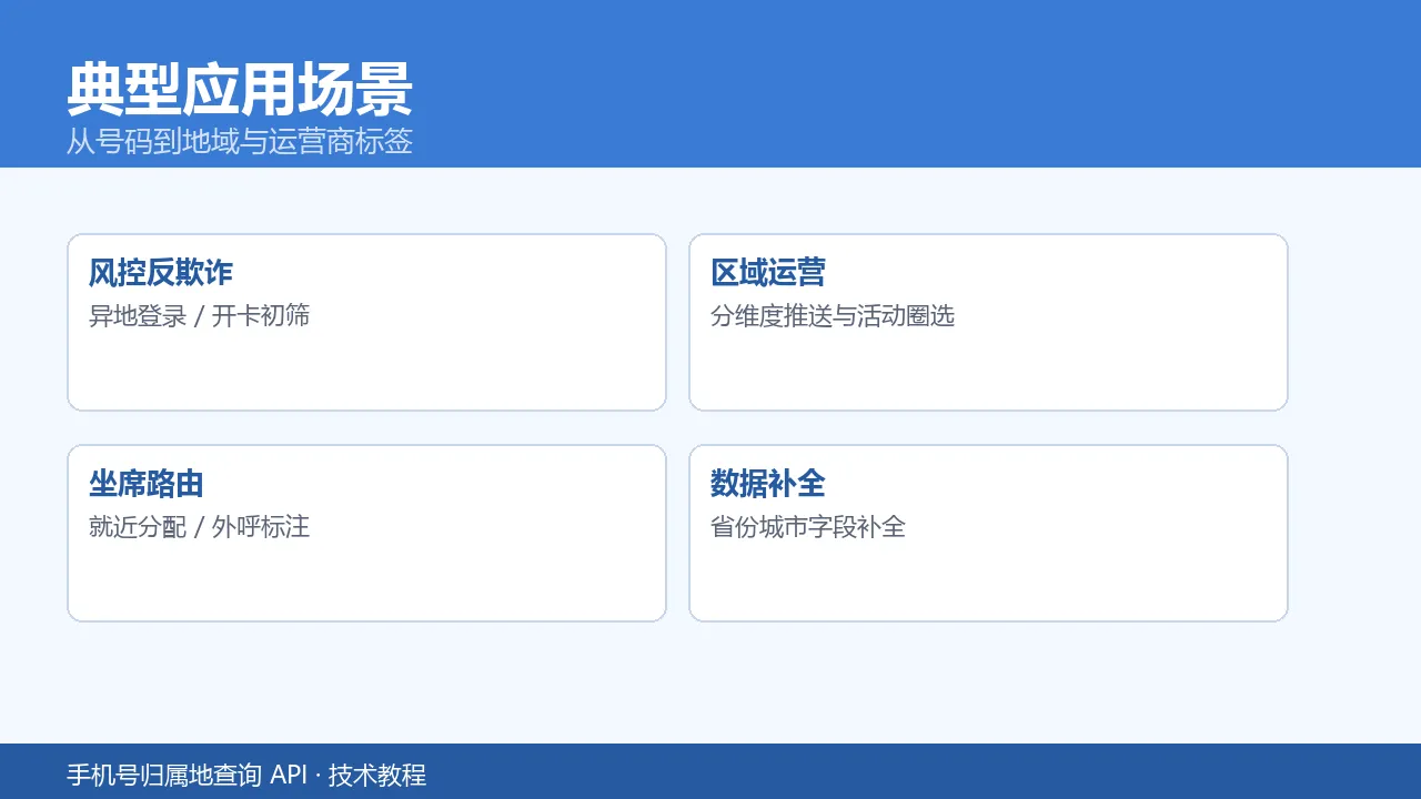 典型应用场景