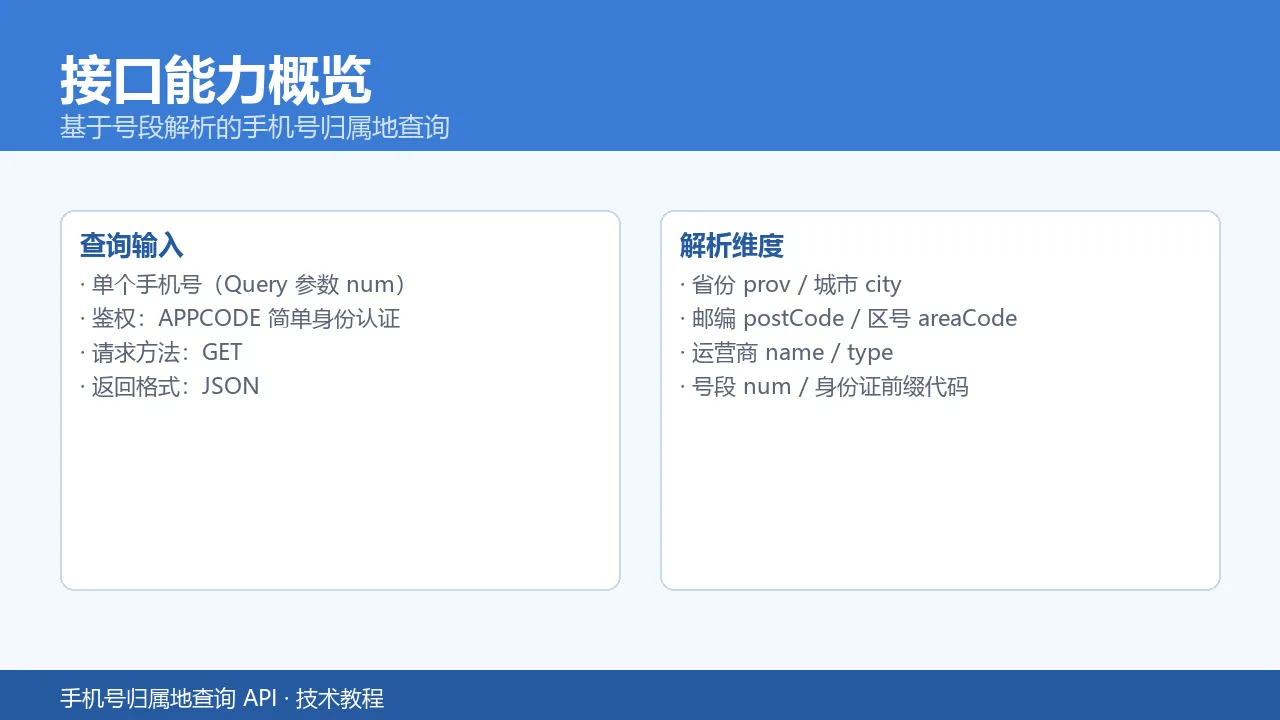 接口能力概览