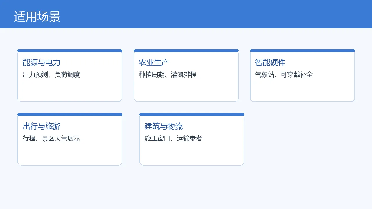 图2：适用场景与数据流向