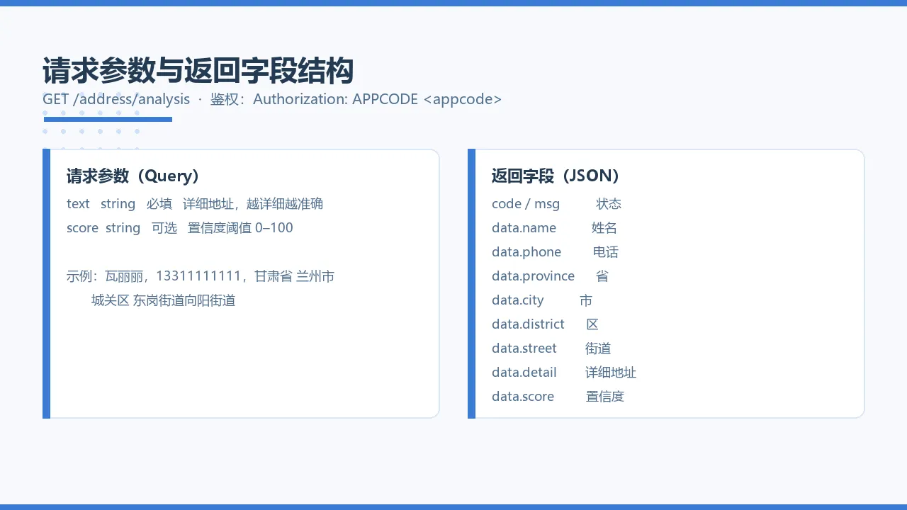 请求参数与返回字段结构