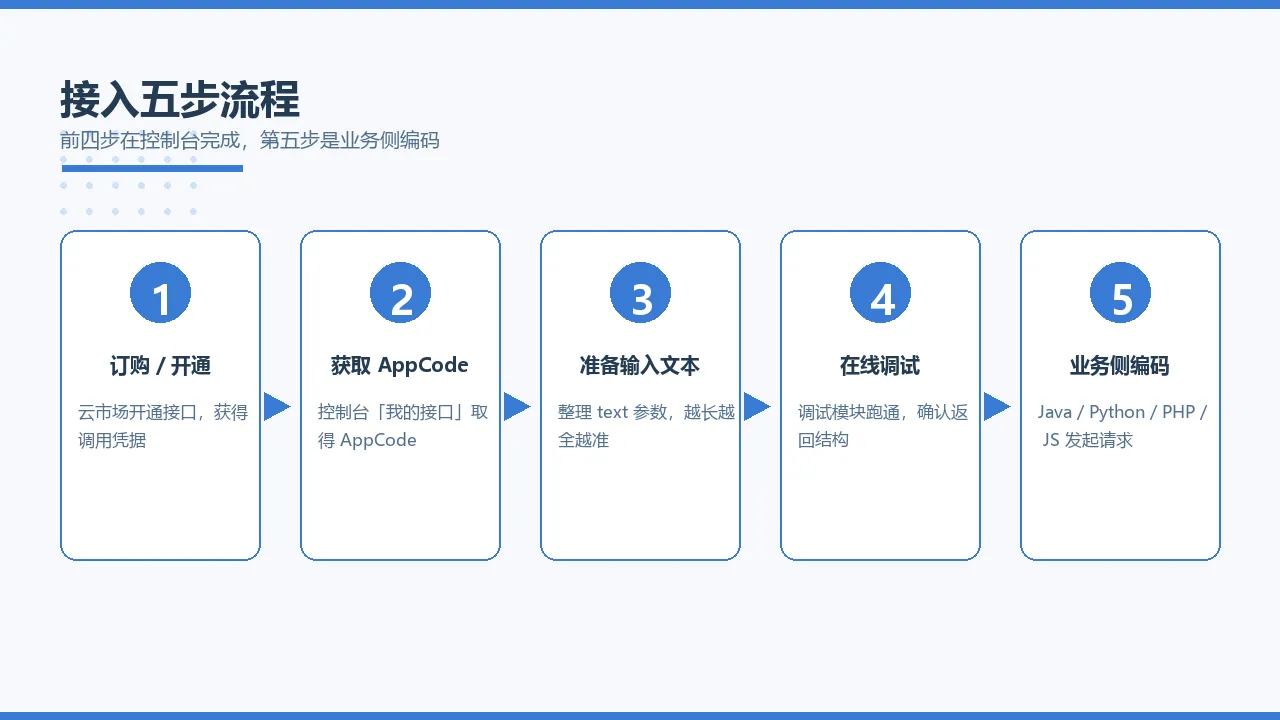 接入五步流程