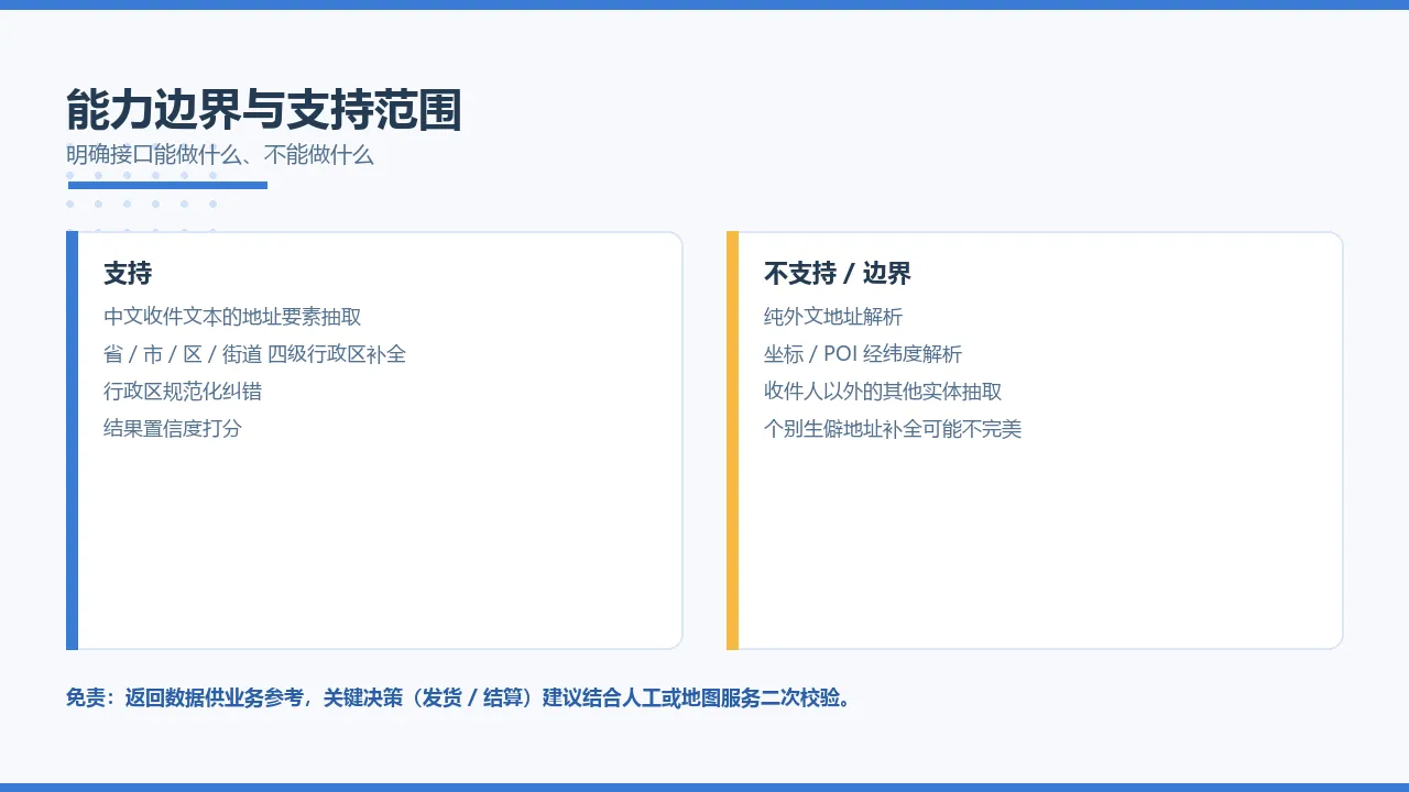 能力边界与支持范围示意