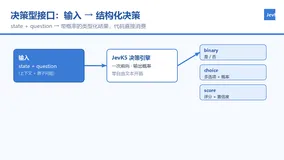 JevK5 决策模型接口接入指南：参数说明 + 代码示例