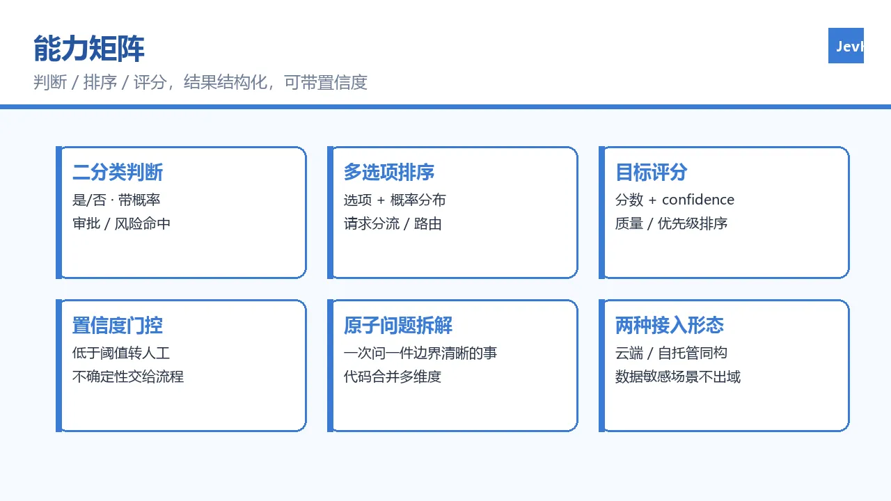 能力矩阵示意
