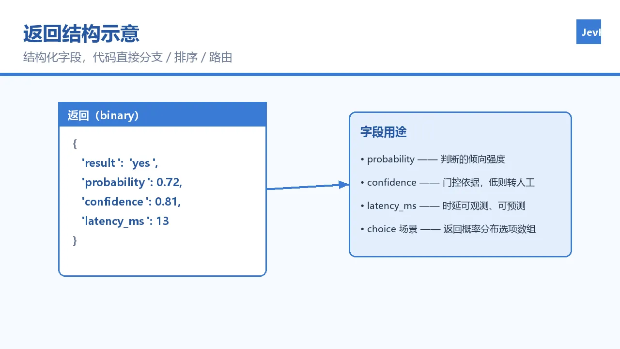 返回结构示意