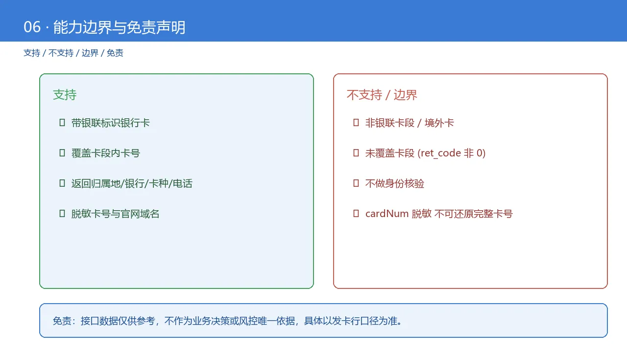 能力边界示意