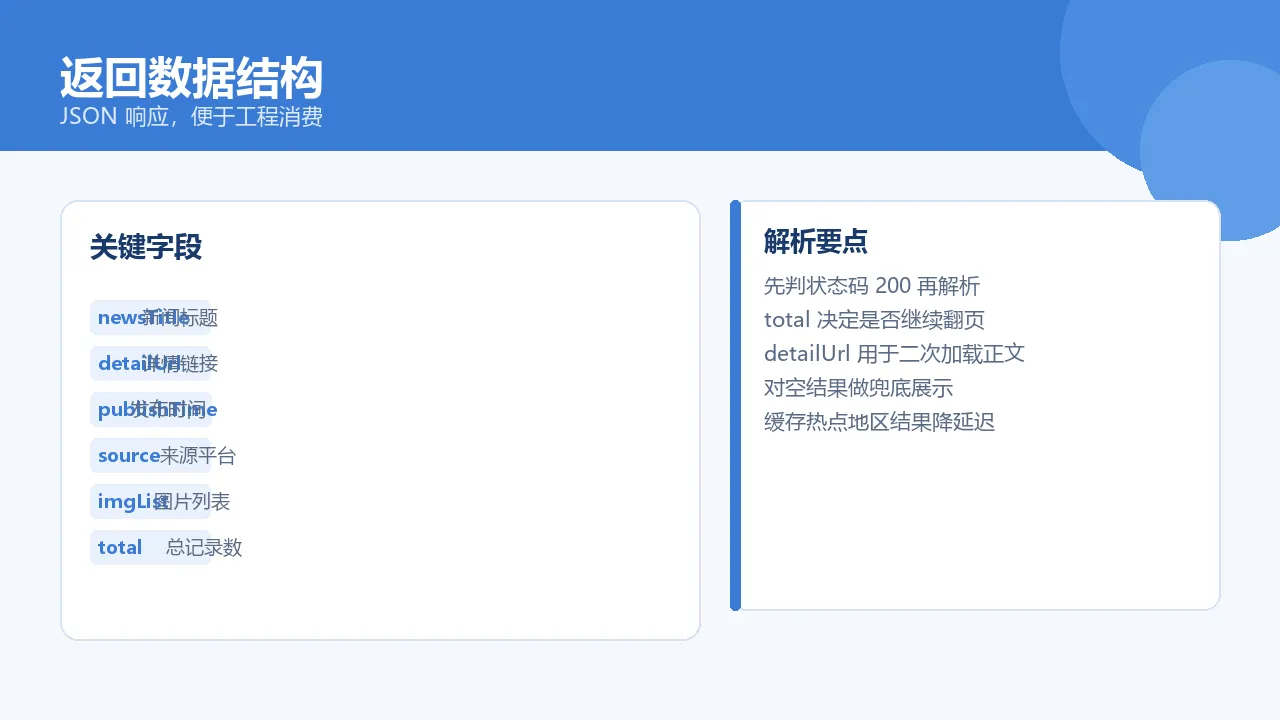 返回字段说明