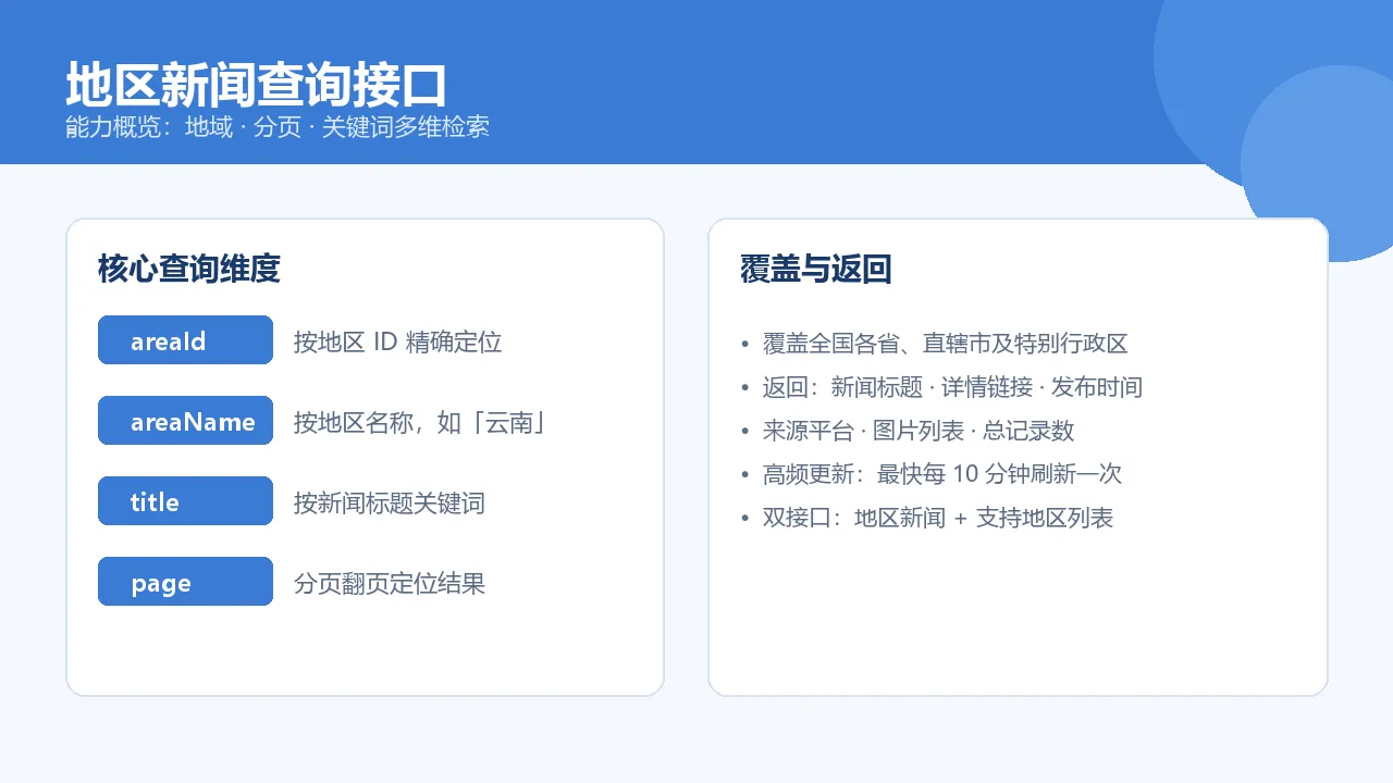 地区新闻查询接口能力概览