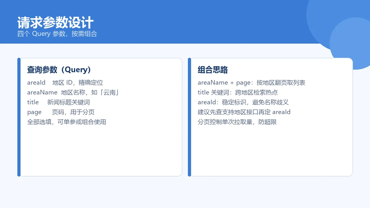 接入五步流程图
