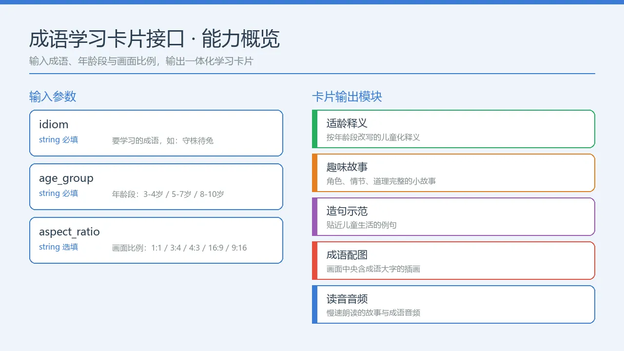 能力概览