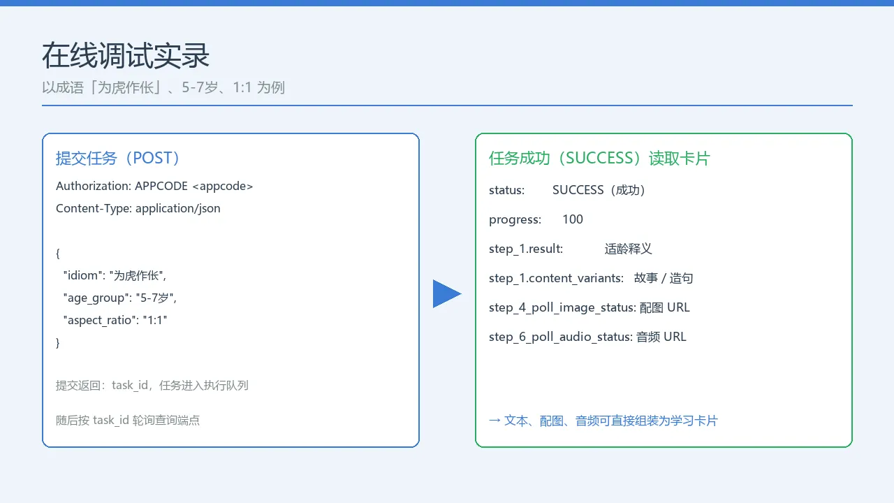 在线调试