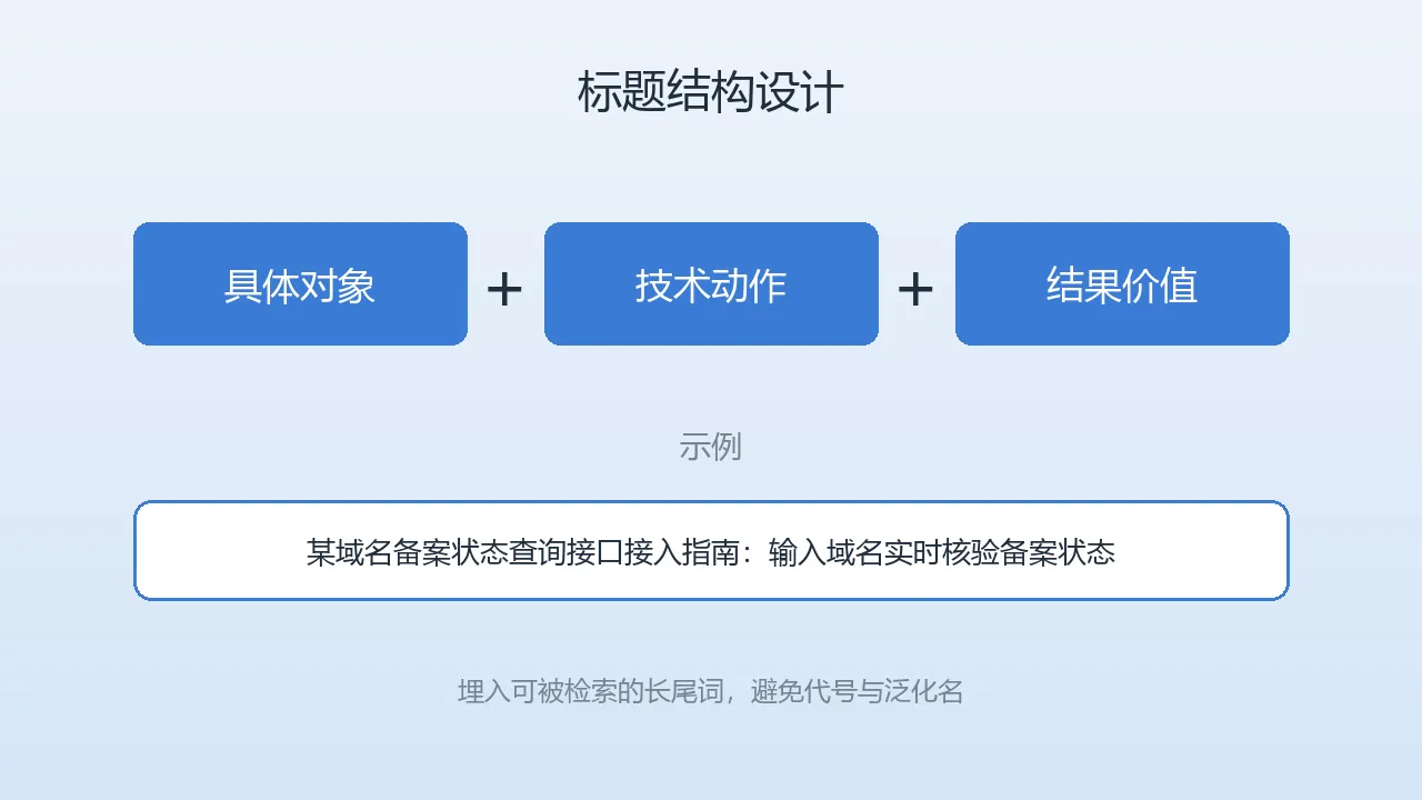 标题结构设计：对象+动作+价值