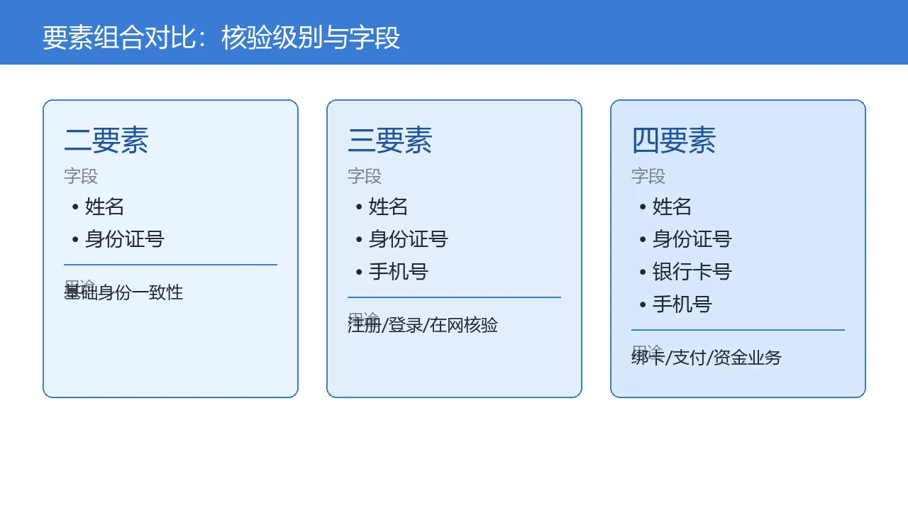 要素组合对比图