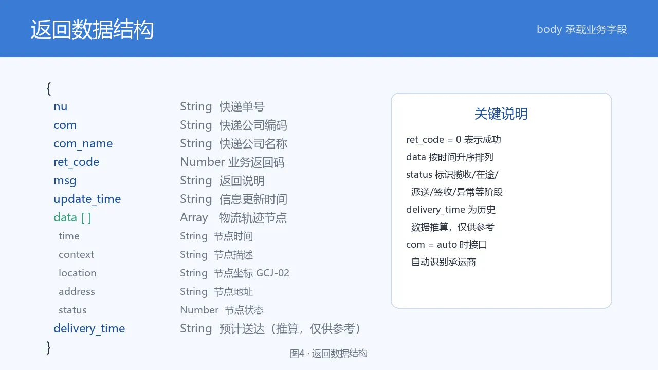 返回数据结构
