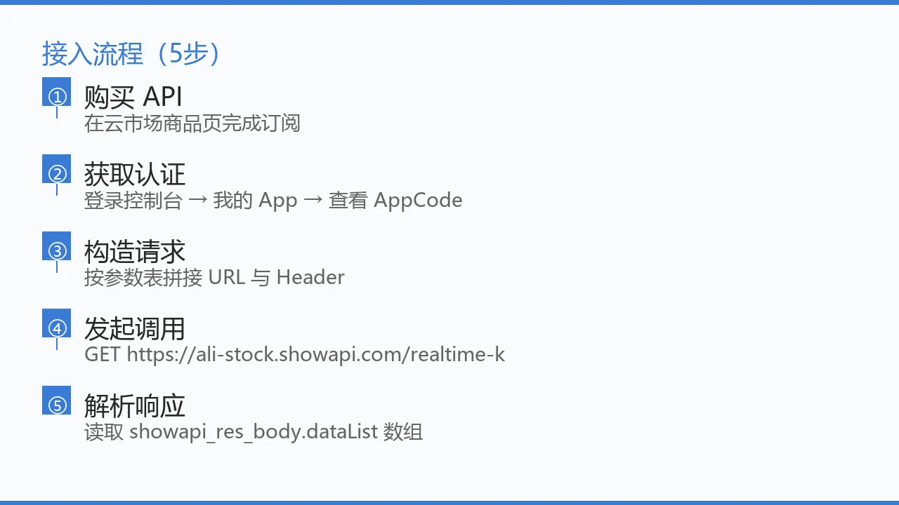 接入流程（5步）