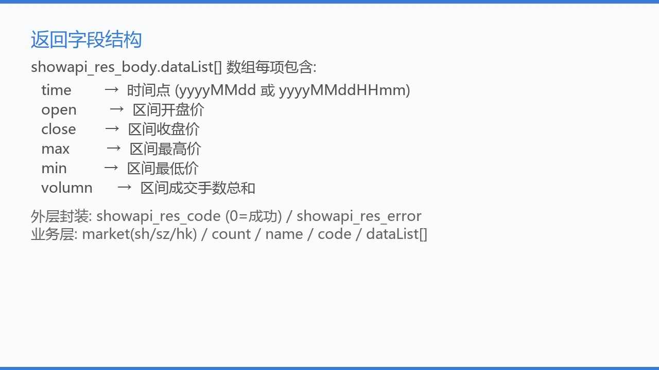 返回字段结构