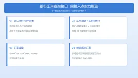 银行历史汇率查询与汇率转换接口接入指南｜获取逐日历史牌价，含币种间金额换算