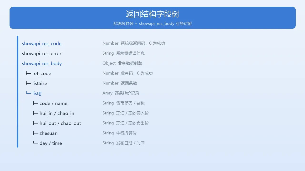 图3：返回结构字段树
