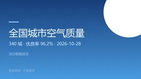 主流货币兑人民币 2026-10-28 外汇汇率数据解析