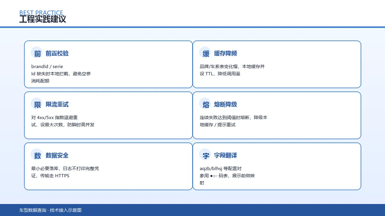 工程实践建议
