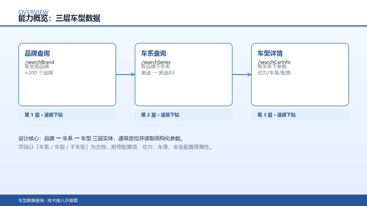 能力概览