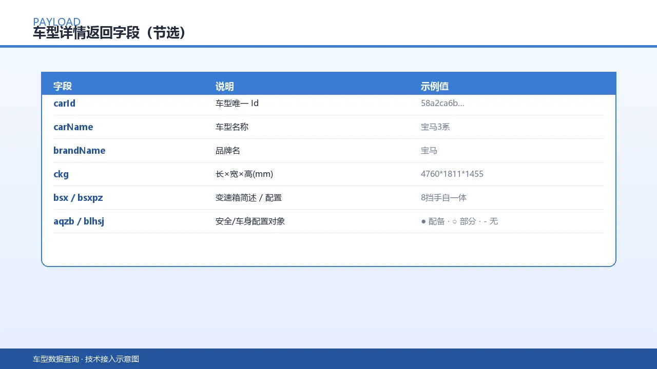 车型详情返回字段