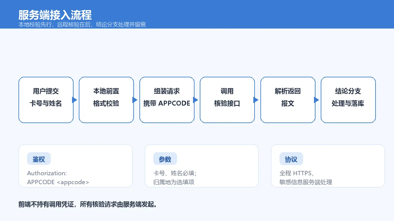 服务端接入流程示意