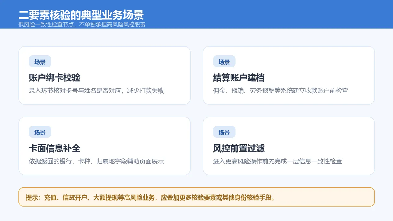 典型业务场景中的核验节点位置